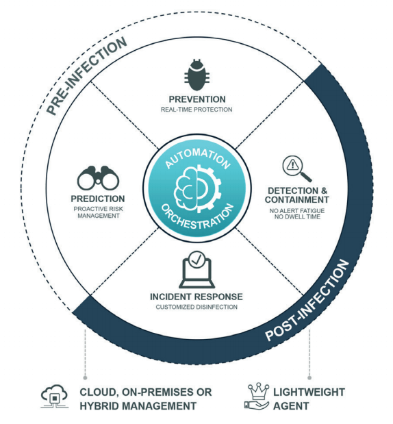 managed-endpoint-detection-and-response-advance-edition